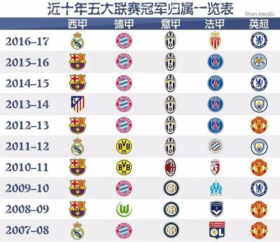 他们的一大